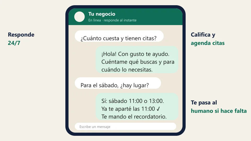 Conversación de WhatsApp en la que el chatbot responde el precio, pide los datos del cliente y agenda una cita
